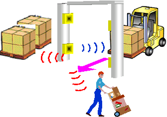 Material handling RFID tracking