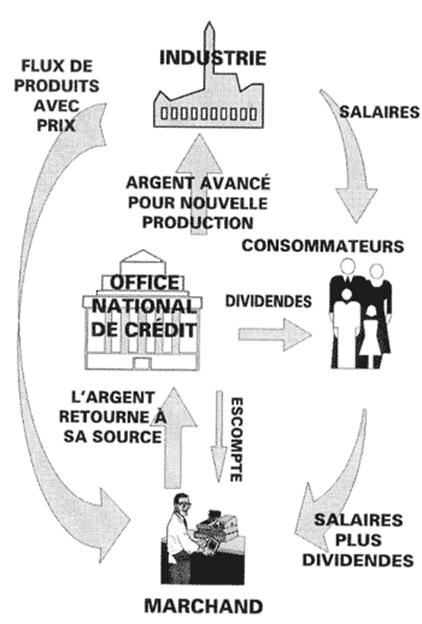 circulation de l'argent