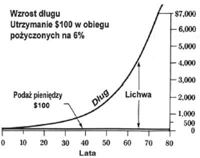 Datowanie debetów i kredytów