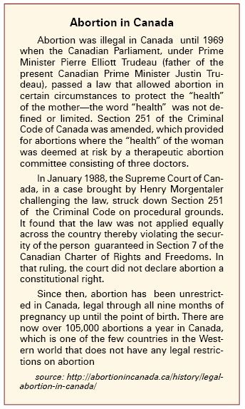 Abortion in Canada
